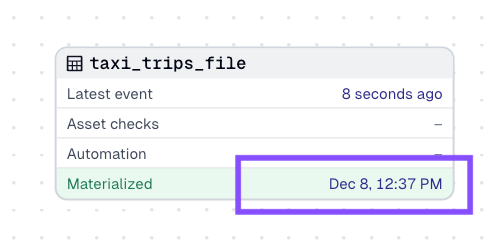 Highlighted Materlization date in an asset